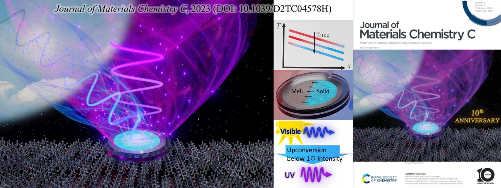 Photon Upconversion